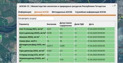 Экологи во время утренней проверки воздуха в Нижнекамске не выявили отравляющих веществ