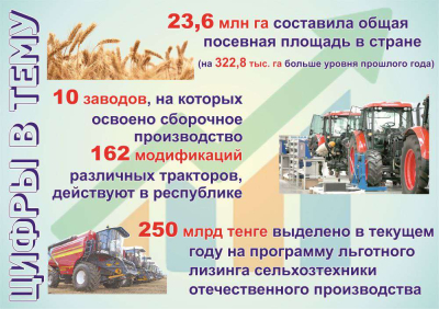 Подъем АПК обеспечили меры господдержки