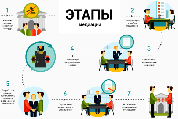 В Канте открылся центр медиации "Максат"